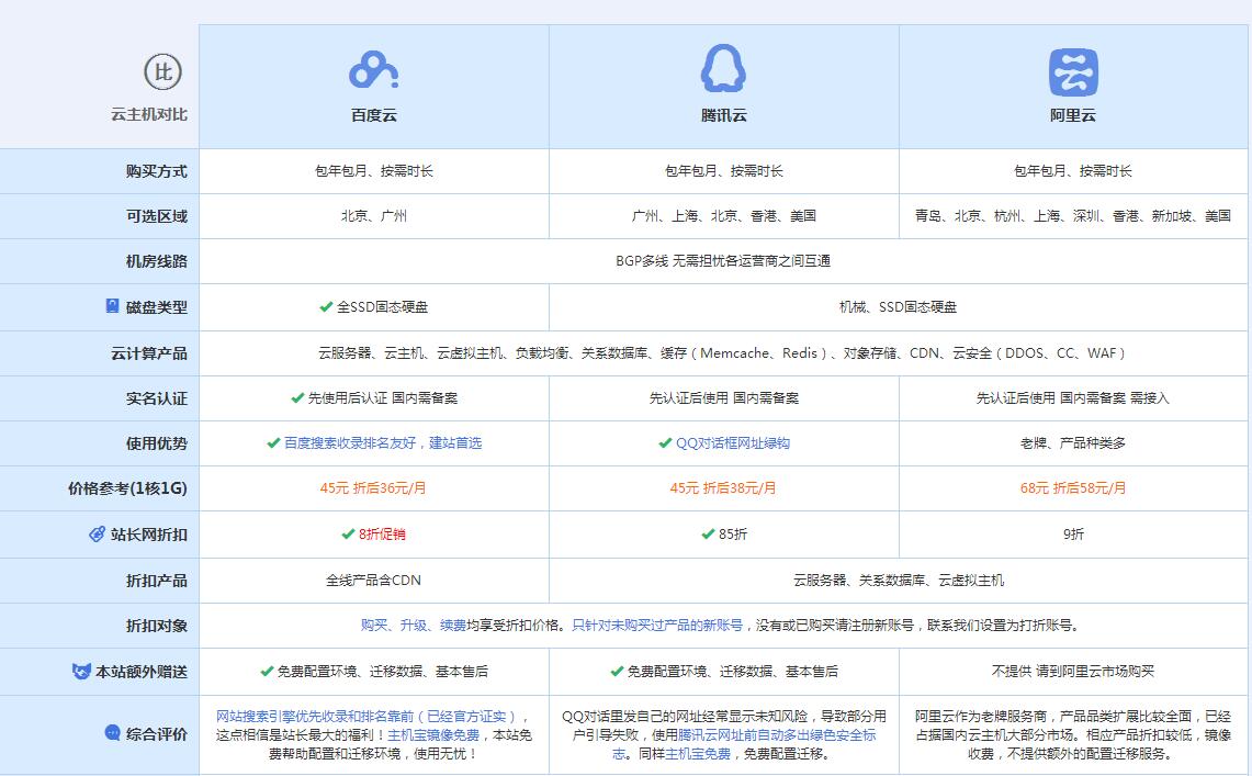 汝南云主机代理对比.jpg